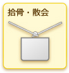拾骨・散会